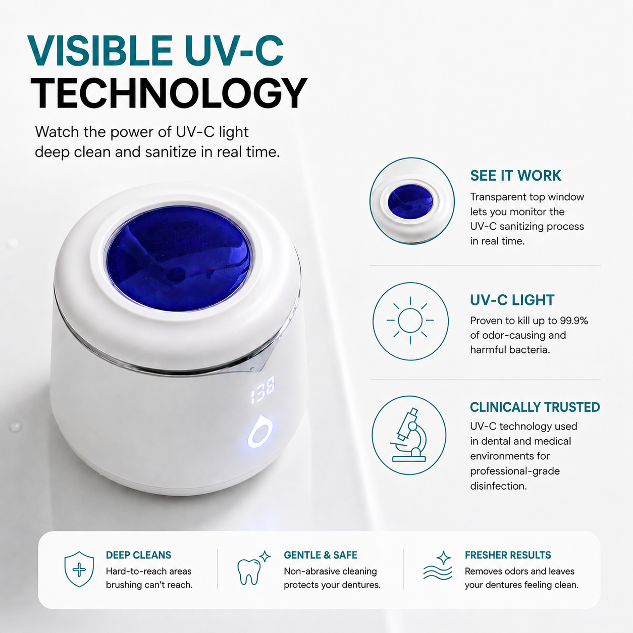 PureWaver Pro™ | Ultrasonic UV-C Denture Cleaner & Sanitizer