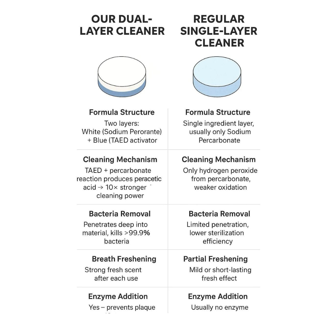 Booster Tabs (0.22/tab)